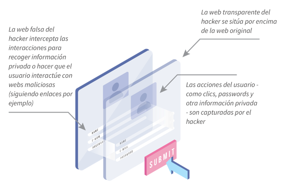 Clickjacking ES1 Clickjacking ES1