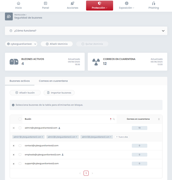 Mailbox vs alias ES1 Mailbox vs alias ES1