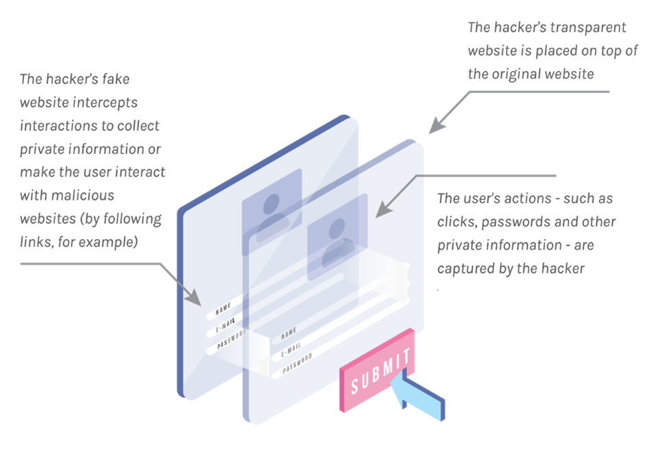 Clickjacking EN1 Clickjacking EN1