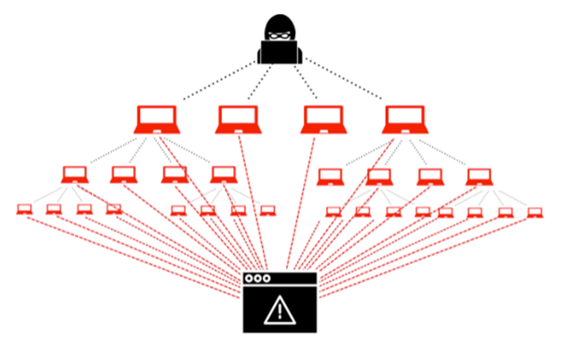 DDOs EN1 DDOs EN1